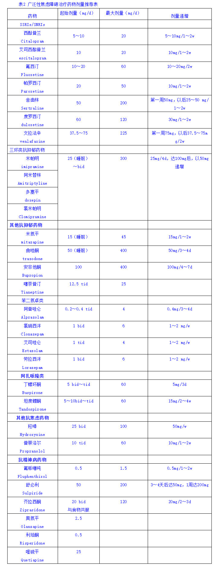 中国焦虑障碍防治指南.png